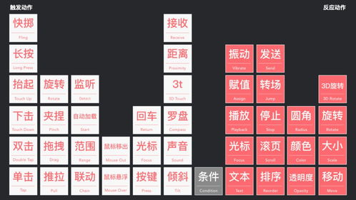 如何為數(shù)碼產(chǎn)品制作交互原型 精益設(shè)計流程中的交互原型設(shè)計 韓學(xué)穎