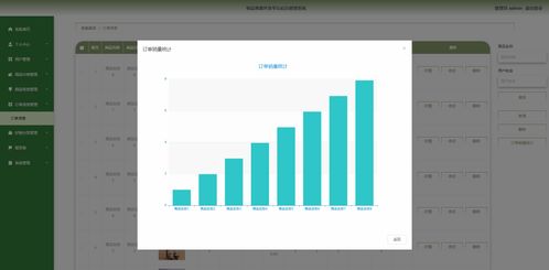 精品php實現(xiàn)的商城小程序畢業(yè)設(shè)計源碼