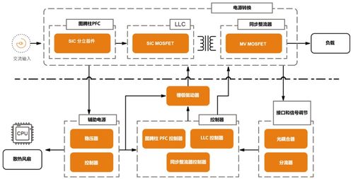 安森美低 中 高功率電源方案設(shè)計框圖與產(chǎn)品選型指南